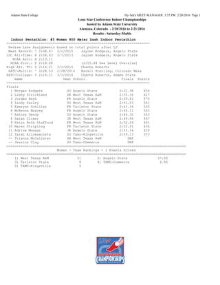 Adams State College Hy-Tek's MEET MANAGER 3:55 PM 2/20/2016 Page 1
Lone Star Conference Indoor Championships
hosted by Adams State University
Alamosa, Colorado - 2/20/2016 to 2/21/2016
Results - Saturday-Multis
Indoor Pentathlon: #5 Women 800 Meter Dash Indoor Pentathlon
=======================================================================
Redraw Lane Assignments based on total points after LJ
Meet Record: ! 2:08.67 3/1/2015 Jaylen Rodgers, Angelo State
LSC All-Time: @ 2:06.83 3/7/2013 Jaylen Rodgers, Angelo State
NCAA Auto: A 2:13.11
NCAA Prov.: P 2:18.88 (2:15.44 Sea Level Oversize)
High Alt. TC: $ 2:16.21 3/1/2014 Chante Roberts
HATC-Multis: ^ 2:28.53 2/28/2014 Bacall Sterling, Colorado Mesa
HATC-College: % 2:16.21 3/1/2014 Chante Roberts, Adams State
Name Year School Finals Points
=======================================================================
Finals
1 Morgan Rodgers SO Angelo State 2:32.98 656
2 Libby Strickland SR West Texas A&M 2:35.36 627
3 Jordan Nash FR Angelo State 2:39.81 575
4 Lindy Pasley SO West Texas A&M 2:41.03 561
5 Kamrynn Schiller FR Tarleton State 2:43.34 535
6 McKenna Maxcey FR Angelo State 2:46.11 505
7 Ashley Dendy SO Angelo State 2:46.30 503
8 Sarah Climer JR West Texas A&M 2:49.66 467
9 Katie Beth Stafford FR West Texas A&M 2:52.24 441
10 Macen Stripling FR Tarleton State 2:52.91 434
11 Adrine Monagi JR Angelo State 2:53.34 429
12 Tarah Aliceaacosta SO Tamu-Kingsville 2:59.13 373
-- Trianna McCalister SR West Texas A&M DNF
-- Jessica Clay SO Tamu-Commerce DNF
=========================================================================================
Women - Team Rankings - 2 Events Scored
=========================================================================================
1) West Texas A&M 31 2) Angelo State 27.50
3) Tarleton State 8 4) TAMU-Commerce 6.50
5) TAMU-Kingsville 5
 