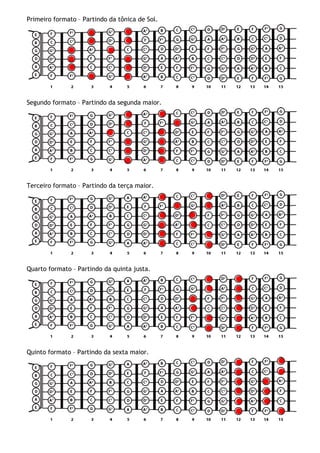 Primeiro formato – Partindo da tônica de Sol.
Segundo formato – Partindo da segunda maior.
Terceiro formato – Partindo da terça maior.
Quarto formato – Partindo da quinta justa.
Quinto formato – Partindo da sexta maior.
 