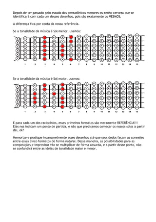 Depois de ter passado pelo estudo das pentatônicas menores eu tenho certeza que se
identificará com cada um desses desenhos, pois são exatamente os MESMOS.
A diferença fica por conta da nossa referência.
Se a tonalidade da música é Sol menor, usamos:
Se a tonalidade da música é Sol maior, usamos:
E para cada um dos raciocínios, esses primeiros formatos são meramente REFERÊNCIA!!!
Eles nos indicam um ponto de partida, e não que precisamos começar os nossos solos a partir
dai, ok?
Memorize e pratique incansavelmente esses desenhos até que seus dedos façam as conexões
entre esses cinco formatos de forma natural. Dessa maneira, as possibilidades para as
composições e improvisos vão se multiplicar de forma absurda, e a partir desse ponto, não
se confundirá entre as idéias de tonalidade maior e menor.
 