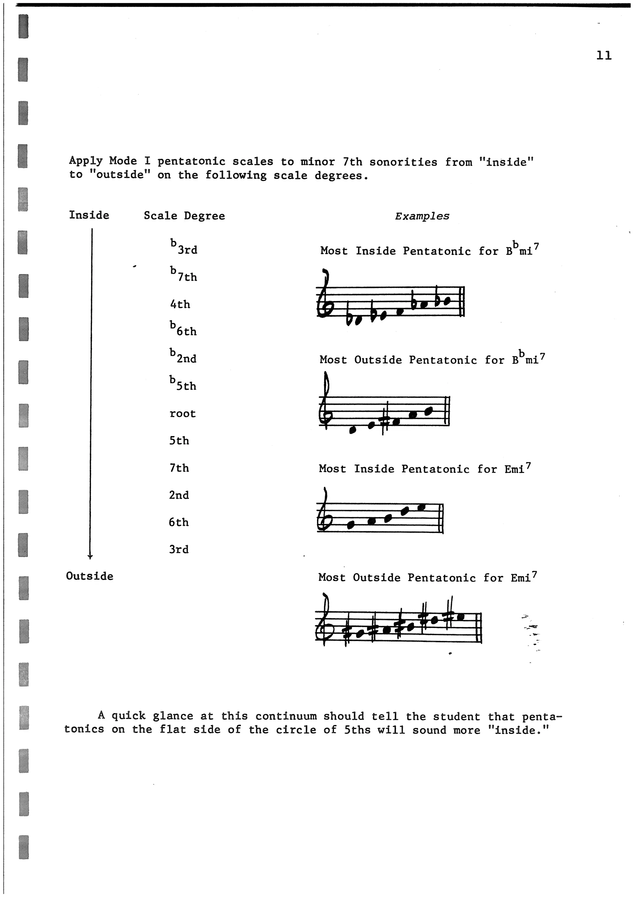 Pentatonic scales for jazz improvisation | PDF