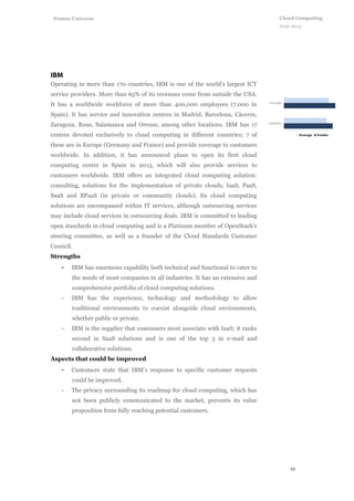 12
Cloud Computing
June 2013
Penteo Universe
Operating in more than 170 countries, IBM is one of the world’s largest ICT
service providers. More than 65% of its revenues come from outside the USA.
It has a worldwide workforce of more than 400,000 employees (7,000 in
Spain). It has service and innovation centres in Madrid, Barcelona, Cáceres,
Zaragoza, Reus, Salamanca and Orense, among other locations. IBM has 17
centres devoted exclusively to cloud computing in different countries; 7 of
these are in Europe (Germany and France) and provide coverage to customers
worldwide. In addition, it has announced plans to open its first cloud
computing centre in Spain in 2013, which will also provide services to
customers worldwide. IBM offers an integrated cloud computing solution:
consulting, solutions for the implementation of private clouds, IaaS, PaaS,
SaaS and BPaaS (in private or community clouds). Its cloud computing
solutions are encompassed within IT services, although outsourcing services
may include cloud services in outsourcing deals. IBM is committed to leading
open standards in cloud computing and is a Platinum member of OpenStack’s
steering committee, as well as a founder of the Cloud Standards Customer
Council.
Strengths
- IBM has enormous capability both technical and functional to cater to
the needs of most companies in all industries. It has an extensive and
comprehensive portfolio of cloud computing solutions.
- IBM has the experience, technology and methodology to allow
traditional environments to coexist alongside cloud environments,
whether public or private.
- IBM is the supplier that consumers most associate with IaaS; it ranks
second in SaaS solutions and is one of the top 3 in e-mail and
collaborative solutions.
Aspects that could be improved
- Customers state that IBM’s response to specific customer requests
could be improved.
- The privacy surrounding its roadmap for cloud computing, which has
not been publicly communicated to the market, prevents its value
proposition from fully reaching potential customers.
 