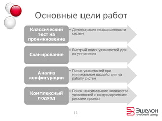 Высокий риск нарушения доступности систем7