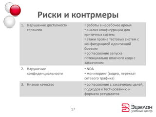Результат: множество уязвимостей различного уровня опасности