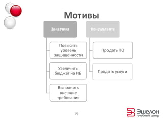 Комплексный подходИспользование комбинации упоминавшихся выше подходов