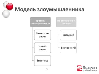 English: penetration testing, ethical hacking4