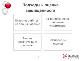 Модель злоумышленника5