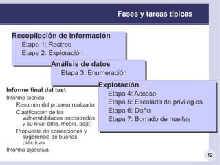 Verificación de configuraciones seguras (en redes y software) 