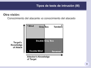 Tests de intrusión (II) ¿Para qué sirven? Conforman un conjunto de actividades destinadas a estimar el estado real de la seguridad de un sistema. Son uno de los posibles métodos y técnicas a usar en las auditorias de seguridad 
