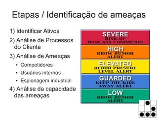 Etapas / Identificação de ameaças
1) Identificar Ativos
2) Análise de Processos
  do Cliente
3) Análise de Ameaças
  ●   Competidores
  ●   Usuários internos
  ●   Espionagem industrial
4) Análise da capacidade
  das ameaças
 