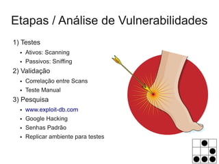 Etapas / Análise de Vulnerabilidades
1) Testes
  ●   Ativos: Scanning
  ●   Passivos: Sniffing
2) Validação
  ●   Correlação entre Scans
  ●   Teste Manual
3) Pesquisa
  ●   www.exploit-db.com
  ●   Google Hacking
  ●   Senhas Padrão
  ●   Replicar ambiente para testes
 
