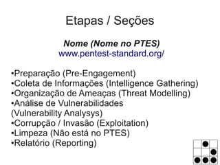 Etapas / Seções
            Nome (Nome no PTES)
           www.pentest-standard.org/

●Preparação (Pre-Engagement)
●Coleta de Informações (Intelligence Gathering)

●Organização de Ameaças (Threat Modelling)

●Análise de Vulnerabilidades

(Vulnerability Analysys)
●Corrupção / Invasão (Exploitation)

●Limpeza (Não está no PTES)

●Relatório (Reporting)
 
