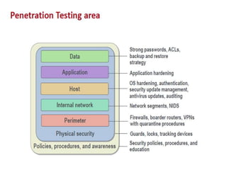 Pentaration Framework pentration testing | PPTX