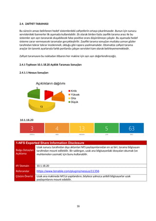 2.4. ZAFİYET TARAMASI
Bu sürecin amacı belirlenen hedef sistemlerdeki zafiyetlerin ortaya çıkarılmasıdır. Bunun için sunucu
servislerdeki bannerler ilk aşamada kullanılabilir. Ek olarak birden fazla zayıflık tarama aracı ile bu
sistemler ayrı ayrı taranarak oluşabilecek false positive oranı düşürülmeye çalışılır. Bu aşamada hedef
sisteme zarar vermeyecek taramalar gerçekleştirilir. Zayıflık tarama sonuçları mutlaka uzman gözler
tarafından tekrar tekrar incelenmeli, olduğu gibi rapora yazılmamalıdır. Otomatize zafiyet tarama
araçlar ön tanımlı ayarlarıyla farklı portlarda çalışan servisleri tam olarak belirleyememektedir.
Zafiyet taramasını bu noktadan itibaren her makine için ayrı ayrı değerlendireceğiz.
2.4.1 Typhoon 10.1.18.20 Açıklık Taraması Sonuçları
2.4.1.1 Nessus Sonuçları
3 4
13
5
Açıklıkların dağılımı
Kritik
Yüksek
Orta
Düşük
1-NFS Exported Share Information Disclosure
Bulgu Detayları
Açıklama
Uzak sunucu tarafından dışa aktarılan NFS paylaşımlarından en az biri, tarama bilgisayarı
tarafından mount edilebilir. Bir saldırgan, uzak ana bilgisayardaki dosyaları okumak (ve
muhtemelen yazmak) için bunu kullanabilir.
IP/ Domain 10.1.18.20
Referanslar https://www.tenable.com/plugins/nessus/11356
Çözüm Önerisi Uzak ana makinede NFS'yi yapılandırın, böylece yalnızca yetkili bilgisayarlar uzak
paylaşımlarını mount edebilir.
16
 