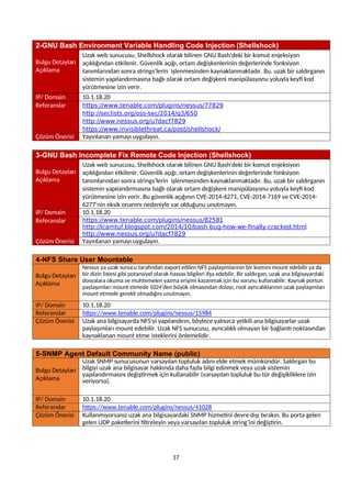 2-GNU Bash Environment Variable Handling Code Injection (Shellshock)
Bulgu Detayları
Açıklama
Uzak web sunucusu, Shellshock olarak bilinen GNU Bash'deki bir komut enjeksiyon
açıklığından etkilenir. Güvenlik açığı, ortam değişkenlerinin değerlerinde fonksiyon
tanımlarından sonra strings’lerin işlenmesinden kaynaklanmaktadır. Bu, uzak bir saldırganın
sistemin yapılandırmasına bağlı olarak ortam değişkeni manipülasyonu yoluyla keyfi kod
yürütmesine izin verir.
IP/ Domain 10.1.18.20
Referanslar https://www.tenable.com/plugins/nessus/77829
http://seclists.org/oss-sec/2014/q3/650
http://www.nessus.org/u?dacf7829
https://www.invisiblethreat.ca/post/shellshock/
Çözüm Önerisi Yayınlanan yamayı uygulayın.
3-GNU Bash Incomplete Fix Remote Code Injection (Shellshock)
Bulgu Detayları
Açıklama
Uzak web sunucusu, Shellshock olarak bilinen GNU Bash'deki bir komut enjeksiyon
açıklığından etkilenir. Güvenlik açığı, ortam değişkenlerinin değerlerinde fonksiyon
tanımlarından sonra strings’lerin işlenmesinden kaynaklanmaktadır. Bu, uzak bir saldırganın
sistemin yapılandırmasına bağlı olarak ortam değişkeni manipülasyonu yoluyla keyfi kod
yürütmesine izin verir. Bu güvenlik açığının CVE-2014-6271, CVE-2014-7169 ve CVE-2014-
6277’nin eksik onarımı nedeniyle var olduğunu unutmayın.
IP/ Domain 10.1.18.20
Referanslar https://www.tenable.com/plugins/nessus/82581
http://lcamtuf.blogspot.com/2014/10/bash-bug-how-we-finally-cracked.html
http://www.nessus.org/u?dacf7829
Çözüm Önerisi Yayınlanan yamayı uygulayın.
4-NFS Share User Mountable
Bulgu Detayları
Açıklama
Nessus ya uzak sunucu tarafından export edilen NFS paylaşımlarının bir kısmını mount edebilir ya da
bir dizin listesi gibi potansiyel olarak hassas bilgileri ifşa edebilir. Bir saldırgan, uzak ana bilgisayardaki
dosyalara okuma ve muhtemelen yazma erişimi kazanmak için bu sorunu kullanabilir. Kaynak portun
paylaşımları mount etmede 1024'den büyük olmasından dolayı, root ayrıcalıklarının uzak paylaşımları
mount etmede gerekli olmadığını unutmayın.
IP/ Domain 10.1.18.20
Referanslar https://www.tenable.com/plugins/nessus/15984
Çözüm Önerisi Uzak ana bilgisayarda NFS'yi yapılandırın, böylece yalnızca yetkili ana bilgisayarlar uzak
paylaşımları mount edebilir. Uzak NFS sunucusu, ayrıcalıklı olmayan bir bağlantı noktasından
kaynaklanan mount etme isteklerini önlemelidir.
5-SNMP Agent Default Community Name (public)
Bulgu Detayları
Açıklama
Uzak SNMP sunucusunun varsayılan topluluk adını elde etmek mümkündür. Saldırgan bu
bilgiyi uzak ana bilgisayar hakkında daha fazla bilgi edinmek veya uzak sistemin
yapılandırmasını değiştirmek için kullanabilir (varsayılan topluluk bu tür değişikliklere izin
veriyorsa).
IP/ Domain 10.1.18.20
Referanslar https://www.tenable.com/plugins/nessus/41028
Çözüm Önerisi Kullanmıyorsanız uzak ana bilgisayardaki SNMP hizmetini devre dışı bırakın. Bu porta gelen
gelen UDP paketlerini filtreleyin veya varsayılan topluluk string’ini değiştirin.
17
 