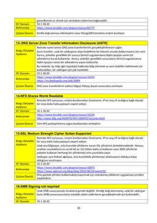 güncellemek ve silmek için veritabanı sistemine bağlanabilir.
IP/ Domain 10.1.18.20
Referanslar https://www.tenable.com/plugins/nessus/81777
Çözüm Önerisi Kimlik doğrulamayı etkinleştirin veya MongoDB hizmetine erişimi kısıtlayın.
13- DNS Server Zone Transfer Information Disclosure (AXFR)
Bulgu Detayları
Açıklama
Remote name server DNS zone transferlerinin gerçekleştirilmesini sağlar.
Zone transfer, uzak bir saldırganın olası hedeflerin bir listesini anında doldurmasına izin verir.
Ayrıca, şirketler genellikle bir sunucu birincil uygulamasına ilişkin ipuçları veren bir
adlandırma kuralı kullanırlar. Ayrıca, şirketler genellikle sunucuların birincil uygulamasına
ilişkin ipuçları veren bir adlandırma yapısı kullanırlar.
Bu nedenle, bu bilgi ağın topolojisi hakkında bilgi edinmek ve yeni hedefler belirlemek için
kullanabilen, bir saldırgan için çok faydalıdır.
IP/ Domain 10.1.18.20
Referanslar
https://www.tenable.com/plugins/nessus/10595
https://en.0wikipedia.org/wiki/AXFR
Çözüm Önerisi DNS zone transferlerini sadece bilgiye ihtiyaç duyan sunuculara sınırlayın.
14-NFS Shares World Readable
Bulgu Detayları
Açıklama
Remote NFS sunucusu, erişimi kısıtlamadan (hostname, IP'ye veya IP aralığına bağlı olarak)
bir veya daha fazla paylaşım export ediyor.
IP/ Domain 10.1.18.20
Referanslar
https://www.tenable.com/plugins/nessus/42256
http://www.tldp.org/HOWTO/NFS-HOWTO/security.html
Çözüm Önerisi Tüm NFS paylaşımlarına uygun kısıtlamaları yerleştirin.
15-SSL Medium Strength Cipher Suites Supported
Bulgu Detayları
Açıklama
Remote NFS sunucusu, erişimi kısıtlamadan (hostname, IP'ye veya IP aralığına bağlı olarak)
bir veya daha fazla paylaşım export ediyor.
Uzak ana bilgisayar, orta kuvvette şifreleme sunan SSL şifrelerini desteklemektedir. Nessus,
anahtar uzunluklarını en az 64 bit ve 112 bitten daha az kullanan veya 3DES şifreleme
paketini kullanan herhangi bir şifrelemeyi orta uzunlukta sayar.
Saldırgan aynı fiziksel ağdaysa, orta kuvvetteki şifrelemeyi atlatmasının oldukça kolay
olduğunu unutmayın.
IP/ Domain 10.1.18.20
Referanslar
https://www.tenable.com/plugins/nessus/42873
https://www.openssl.org/blog/blog/2016/08/24/sweet32/
Çözüm Önerisi
Orta güçteki şifreleri kullanmaktan kaçınmak için mümkünse etkilenen uygulamayı yeniden
yapılandırın.
16-SMB Signing not required
Bulgu Detayları
Açıklama
Uzak SMB sunucusunda imzalama gerekli değildir. Kimliği doğrulanmamış, uzak bir saldırgan
bunu SMB sunucusuna karşı ortadaki adam saldırılarını gerçekleştirmek için kullanabilir.
IP/ Domain 10.1.18.20
20
 