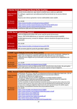 1-Samba 'AndX' Request Heap-Based Buffer Overflow
Bulgu Detayları
Açıklama
Remote Samba yüklemesi, yığın tabanlı arabellek taşma saldırısına eğilimlidir.
Bir saldırgan, uygulamanın ayrıcalıklarıyla keyfi kod yürütmek için bu sorunu istismar
edebilir.
Başarısız olan istismar girişimleri, hizmet reddine(DOS) neden olabilir.
IP/ Domain 10.1.18.28
Referanslar https://www.tenable.com/plugins/nessus/58327
https://www.samba.org/samba/security/CVE-2012-0870.html
https://www.samba.org/samba/history/security.html
Çözüm Önerisi Tedarikçinize ilgili yama için başvuruda bulunun.
2-VNC Server 'password' Password
Bulgu Detayları
Açıklama
Uzak ana bilgisayarda çalışan VNC server zayıf bir parola ile korunuyor.
Nessus, VNC kimlik doğrulaması ve 'password' parolası kullanarak giriş yapabildi.
Kimliği doğrulanmamış, remote bir saldırgan, sistemin denetimini ele geçirmek için bunu
kullanabilir.
IP/ Domain 10.1.18.28
Referanslar https://www.tenable.com/plugins/nessus/61708
Çözüm Önerisi VNC servisinin güçlü bir parola ile güvenliğini sağlayın.
3-SNMP Agent Default Community Name (public)
Bulgu Detayları
Açıklama
Uzak SNMP sunucusunun varsayılan topluluk adını elde etmek mümkündür. Saldırgan bu
bilgiyi uzak ana bilgisayar hakkında daha fazla bilgi edinmek veya uzak sistemin
yapılandırmasını değiştirmek için kullanabilir (varsayılan topluluk bu tür değişikliklere izin
veriyorsa).
IP/ Domain 10.1.18.28
Referanslar https://www.tenable.com/plugins/nessus/41028
Çözüm Önerisi Kullanmıyorsanız uzak ana bilgisayardaki SNMP hizmetini devre dışı bırakın. Bu porta gelen
gelen UDP paketlerini filtreleyin veya varsayılan topluluk string’ini değiştirin.
4-SSL Version 2 and 3 Protocol Detection
Bulgu Detayları
Açıklama
Uzak hizmet, SSL 2.0 ve / veya SSL 3.0 kullanılarak şifrelenmiş bağlantıları kabul eder. SSL'nin
bu sürümleri, aşağıdakiler dahil çeşitli şifreleme kusurlarından etkilenir:
- CBC şifreleri ile güvensiz bir dolgu şeması.
- Güvenli olmayan oturum yeniden negotiation ve yeniden başlama planları.
Bir saldırgan, MITM saldırılarını gerçekleştirmek veya etkilenen hizmet ile müşteriler
arasındaki iletişimi çözmek için bu kusurları kullanabilir.
SSL/TLS, protokolün en yüksek desteklenen sürümünü seçmek için güvenli yollara sahip olsa da (bu
sürümler yalnızca istemci veya sunucu daha iyi bir şey desteklemiyorsa kullanılacaktır), birçok web
tarayıcısı bunu saldırganın bağlantıyı düşürmesine izin veren güvenli olmayan bir şekilde uygular.
Bu nedenle, bu protokollerin tamamen devre dışı bırakılması önerilir.
IP/ Domain 10.1.18.28
Referanslar https://www.tenable.com/plugins/nessus/20007
https://www.schneier.com/academic/paperfiles/paper-ssl.pdf
http://www.nessus.org/u?b06c7e95
http://www.nessus.org/u?247c4540
https://www.openssl.org/~bodo/ssl-poodle.pdf
http://www.nessus.org/u?5d15ba70
https://www.imperialviolet.org/2014/10/14/poodle.html
24
 