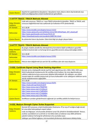 Çözüm Önerisi
Apache'nin yapılandırma dosyalarını / dosyalarını mod_status'u devre dışı bırakmak veya
belirli ana bilgisayarlara erişimi kısıtlamak için güncelleyin.
11-HTTP TRACE / TRACK Methods Allowed
Bulgu Detayları
Açıklama
Uzak web sunucusu, TRACE ve / veya TRACK yöntemlerini destekler. TRACE ve TRACK, web
sunucusu bağlantılarında hata ayıklamak için kullanılan HTTP yöntemleridir.
IP/ Domain 10.1.18.28
Referanslar
https://www.tenable.com/plugins/nessus/11213
https://www.cgisecurity.com/whitehat-mirror/WH-WhitePaper_XST_ebook.pdf
http://www.apacheweek.com/issues/03-01-24
https://download.oracle.com/sunalerts/1000718.1.html
Çözüm Önerisi Bu yöntemleri devre dışı bırakın. Daha fazla bilgi için plugin çıkışına bakın.
12-HTTP TRACE / TRACK Methods Allowed
Bulgu Detayları
Açıklama
Bu plugin, hedefe yönelik SSL etkinleştirilmiş hizmetlerle ilişkili sertifikaların geçerlilik
tarihlerini kontrol eder ve herhangi birinin geçerlilik süresinin dolup dolmadığını bildirir.
IP/ Domain 10.1.18.28
Referanslar
https://www.tenable.com/plugins/nessus/15901
Çözüm Önerisi Mevcut olanı değiştirmek için yeni bir SSL sertifikası satın alın veya oluşturun.
13-SSL Certificate Signed Using Weak Hashing Algorithm
Bulgu Detayları
Açıklama
Remote servis, kriptografik olarak zayıf bir hash algoritması (örn; MD2, MD4, MD5 veya
SHA1) kullanılarak imzalanmış bir SSL sertifika zinciri kullanır. Bu imza algoritmalarının
collision saldırılarına karşı savunmasız oldukları bilinmektedir. Bir saldırgan, aynı dijital
imzayla başka bir sertifika oluşturmak için bunu kullanabilir ve bir saldırganın etkilenen servis
olarak maskelenmesini sağlayabilir.
IP/ Domain 10.1.18.28
Referanslar
https://www.tenable.com/plugins/nessus/35291
https://tools.ietf.org/html/rfc3279
http://www.nessus.org/u?9bb87bf2
http://www.nessus.org/u?e120eea1
http://www.nessus.org/u?5d894816
http://www.nessus.org/u?51db68aa
http://www.nessus.org/u?9dc7bfba
Çözüm Önerisi Sertifikanın yeniden gönderilmesini sağlamak için sertifika yetkilisi ile iletişim kurun.
14-SSL Medium Strength Cipher Suites Supported
Bulgu Detayları
Açıklama
Remote NFS sunucusu, erişimi kısıtlamadan (hostname, IP'ye veya IP aralığına bağlı olarak)
bir veya daha fazla paylaşım export ediyor.
Uzak ana bilgisayar, orta kuvvette şifreleme sunan SSL şifrelerini desteklemektedir. Nessus,
anahtar uzunluklarını en az 64 bit ve 112 bitten daha az kullanan veya 3DES şifreleme
paketini kullanan herhangi bir şifrelemeyi orta uzunlukta sayar.
Saldırgan aynı fiziksel ağdaysa, orta kuvvetteki şifrelemeyi atlatmasının oldukça kolay
27
 