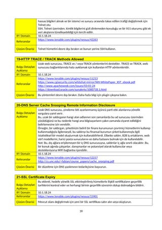 hassas bilgileri almak ve bir istemci ve sunucu arasında takas edilen trafiği değiştirmek için
Telnet otu
SSH, Telnet üzerinden, kimlik bilgilerini gizli dinlemeden koruduğu ve bir X11 oturumu gibi ek
veri akışlarını tünelleyebildiği için tercih edilir.
IP/ Domain 10.1.18.24
Referanslar
https://www.tenable.com/plugins/nessus/42263
Çözüm Önerisi Telnet hizmetini devre dışı bırakın ve bunun yerine SSH kullanın.
19-HTTP TRACE / TRACK Methods Allowed
Bulgu Detayları
Açıklama
Uzak web sunucusu, TRACE ve / veya TRACK yöntemlerini destekler. TRACE ve TRACK, web
sunucusu bağlantılarında hata ayıklamak için kullanılan HTTP yöntemleridir.
IP/ Domain 10.1.18.24
Referanslar
https://www.tenable.com/plugins/nessus/11213
https://www.cgisecurity.com/whitehat-mirror/WH-WhitePaper_XST_ebook.pdf
http://www.apacheweek.com/issues/03-01-24
https://download.oracle.com/sunalerts/1000718.1.html
Çözüm Önerisi Bu yöntemleri devre dışı bırakın. Daha fazla bilgi için plugin çıkışına bakın.
20-DNS Server Cache Snooping Remote Information Disclosure
Bulgu Detayları
Açıklama
Uzak DNS sunucusu, yineleme biti ayarlanmamış üçüncü parti etki alanlarına yönelik
sorgulara yanıt verir.
Bu, uzak bir saldırganın hangi alan adlarının son zamanlarda bu ad sunucusu üzerinden
çözüldüğünü ve bu nedenle hangi ana bilgisayarların yakın zamanda ziyaret edildiğini
belirlemesine izin verebilir.
Örneğin, bir saldırgan, şirketinizin belirli bir finans kurumunun çevrimiçi hizmetlerini kullanıp
kullanmadığıyla ilgilenseydi, bu saldırıyı bu finansal kurumun şirket kullanımıyla ilgili
istatistiksel bir model oluşturmak için kullanabilirlerdi. Elbette saldırı, B2B iş ortaklarını, web
sörf modellerini, harici posta sunucularını ve daha fazlasını bulmak için de kullanılabilir.
Not: Bu, dış ağlara erişilemeyen bir iç DNS sunucusuysa, saldırılar iç ağla sınırlı olacaktır. Bu,
bir konuk ağında çalışanlar, danışmanlar ve potansiyel olarak kullanıcılar veya
destekleniyorsa WiFi bağlantısı içerebilir.
IP/ Domain 10.1.18.24
Referanslar
https://www.tenable.com/plugins/nessus/12217
http://cs.unc.edu/~fabian/course_papers/cache_snooping.pdf
Çözüm Önerisi Bir düzeltme için DNS yazılımının tedarikçisine başvurun.
21-SSL Certificate Expiry
Bulgu Detayları
Açıklama
Bu eklenti, hedefe yönelik SSL etkinleştirilmiş hizmetlerle ilişkili sertifikaların geçerlilik
tarihlerini kontrol eder ve herhangi birinin geçerlilik süresinin dolup dolmadığını bildirir.
IP/ Domain 10.1.18.24
Referanslar https://www.tenable.com/plugins/nessus/15901
Çözüm Önerisi Mevcut olanı değiştirmek için yeni bir SSL sertifikası satın alın veya oluşturun.
39
 
