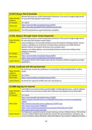 22-NFS Shares World Readable
Bulgu Detayları
Açıklama
Remote NFS sunucusu, erişimi kısıtlamadan (hostname, IP'ye veya IP aralığına bağlı olarak)
bir veya daha fazla paylaşım export ediyor.
IP/ Domain 10.1.18.24
Referanslar
https://www.tenable.com/plugins/nessus/42256
http://www.tldp.org/HOWTO/NFS-HOWTO/security.html
Çözüm Önerisi Tüm NFS paylaşımlarına uygun kısıtlamaları yerleştirin.
23-SSL Medium Strength Cipher Suites Supported
Bulgu Detayları
Açıklama
Remote NFS sunucusu, erişimi kısıtlamadan (hostname, IP'ye veya IP aralığına bağlı olarak)
bir veya daha fazla paylaşım export ediyor.
Uzak ana bilgisayar, orta kuvvette şifreleme sunan SSL şifrelerini desteklemektedir. Nessus,
anahtar uzunluklarını en az 64 bit ve 112 bitten daha az kullanan veya 3DES şifreleme
paketini kullanan herhangi bir şifrelemeyi orta uzunlukta sayar.
Saldırgan aynı fiziksel ağdaysa, orta kuvvetteki şifrelemeyi atlatmasının oldukça kolay
olduğunu unutmayın.
IP/ Domain 10.1.18.24
Referanslar
https://www.tenable.com/plugins/nessus/42873
https://www.openssl.org/blog/blog/2016/08/24/sweet32/
Çözüm Önerisi
Orta güçteki şifreleri kullanmaktan kaçınmak için mümkünse etkilenen uygulamayı yeniden
yapılandırın.
24-SSL Certificate with Wrong Hostname
Bulgu Detayları
Açıklama
Bu hizmet için sunulan SSL sertifikasının 'commonName' (CN) özniteliği farklı bir makine
içindir.
IP/ Domain 10.1.18.24
Referanslar https://www.tenable.com/plugins/nessus/45411
Çözüm Önerisi Bu hizmet için uygun bir sertifika satın alın veya oluşturun.
25-SMB Signing not required
Bulgu Detayları
Açıklama
Uzak SMB sunucusunda imzalama gerekli değildir. Kimliği doğrulanmamış, uzak bir saldırgan
bunu SMB sunucusuna karşı ortadaki adam saldırılarını gerçekleştirmek için kullanabilir.
IP/ Domain 10.1.18.24
Referanslar
https://www.tenable.com/plugins/nessus/57608
https://support.microsoft.com/en-us/help/887429/overview-of-server-message-block-
signing
http://technet.microsoft.com/en-us/library/cc731957.aspx
http://www.nessus.org/u?74b80723
https://www.samba.org/samba/docs/current/man-html/smb.conf.5.html
http://www.nessus.org/u?a3cac4ea
Çözüm Önerisi
Ana bilgisayarın yapılandırmasında mesaj imzalamayı zorlayın. Windows'da bu, 'Microsoft ağ
sunucusu: İletişimi dijital olarak imzala (her zaman)' ilke ayarında bulunur. Samba'da, ayar
'sunucu imzalama' olarak adlandırılır. Daha fazla bilgi için 'ayrıca bakınız' bağlantılarına bakın.
40
 