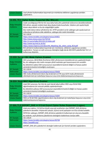Çözüm Önerisi Zayıf şifreleri kullanmaktan kaçınmak için mümkünse etkilenen uygulamayı yeniden
yapılandırın.
34-SSL RC4 Cipher Suites Supported (Bar Mitzvah)
Bulgu Detayları
Açıklama
Uzakt ana bilgisayar RC4'ün bir veya daha fazla şifre paketinde kullanımını desteklemektedir.
RC4 şifresi, pseudo random bayt akışı oluşturmada kusurludur, böylece çok sayıda küçük
biases akışa eklenir ve bu da rastgeleliğini azaltır.
Düz metin tekrar tekrar şifrelenirse (ör. HTTP çerezleri) ve bir saldırgan çok sayıda (yani on
milyonlarca) şifreleme elde edebilirse, saldırgan düz metin türetebilir.
IP/ Domain 10.1.18.24
Referanslar https://www.tenable.com/plugins/nessus/65821
http://www.nessus.org/u?ac7327a0
http://cr.yp.to/talks/2013.03.12/slides.pdf
http://www.isg.rhul.ac.uk/tls/
https://www.imperva.com/docs/HII_Attacking_SSL_when_using_RC4.pdf
Çözüm Önerisi RC4 şifrelerini kullanmaktan kaçınmak için mümkünse, etkilenen uygulamayı yeniden
yapılandırın. Tarayıcı ve web sunucusu desteğine bağlı olarak AES-GCM paketleriyle TLS 1.2
kullanmayı düşünün.
35-SSH Server CBC Mode Ciphers Enabled
Bulgu Detayları
Açıklama
SSH sunucusu, Şifreli Blok Zincirleme (CBC) şifrelemesini desteklemek için yapılandırılmıştır.
Bu, bir saldırganın düz metin mesajını şifreli metinden geri kazanmasına izin verebilir.
Bu eklentinin sadece SSH sunucusunun seçeneklerini kontrol ettiğini ve hassas yazılım
sürümlerini kontrol etmediğini unutmayın.
IP/ Domain 10.1.18.24
Referanslar https://www.tenable.com/plugins/nessus/70658
Çözüm Önerisi CBC modu şifrelemesini devre dışı bırakmak ve CTR veya GCM modu şifrelemesini
etkinleştirmek için tedarikçiye başvurun veya ürün dokümantasyonuna başvurun.
36-SSH Weak MAC Algorithms Enabled
Bulgu Detayları
Açıklama
Uzak SSH sunucusu, her ikisi de zayıf olarak kabul edilen MD5 veya 96 bit MAC
algoritmalarına izin verecek şekilde yapılandırılmıştır.
Bu eklentinin yalnızca SSH sunucusunun seçeneklerini kontrol ettiğini ve hassas yazılım
sürümlerini kontrol etmediğini unutmayın.
IP/ Domain 10.1.18.24
Referanslar https://www.tenable.com/plugins/nessus/71049
Çözüm Önerisi MD5 ve 96 bit MAC algoritmalarını devre dışı bırakmak için tedarikçiye başvurun veya ürün
dokümantasyonuna başvurun.
37-SSL/TLS EXPORT_DHE <= 512-bit Export Cipher Suites Supported (Logjam)
Bulgu Detayları
Açıklama
Uzak ana makine, 512 bit'ten küçük veya eşit anahtarları olan EXPORT_DHE şifreleme
paketlerini destekler. Kriptanaliz yoluyla, üçüncü taraf paylaşılan sırrı kısa sürede bulabilir.
MITM bir saldırgan, EXPORT_DHE şifreleme paketlerini kullanmak için oturumu bozabilir.
Bu nedenle, zayıf şifreleme paketlerinin desteğinin kaldırılması tavsiye edilir.
IP/ Domain 10.1.18.24
Referanslar https://www.tenable.com/plugins/nessus/83738
https://weakdh.org/
Çözüm Önerisi EXPORT_DHE şifre paketlerinin desteğini kaldırmak için hizmeti yeniden yapılandırın.
43
 