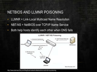 NETBIOS AND LLMNR POISONING
• LLMNR = Link-Local Multicast Name Resolution
• NBT-NS = NetBIOS over TCP/IP Name Service
• Both help hosts identify each other when DNS fails
http://www.sternsecurity.com/blog/local-network-attacks-llmnr-and-nbt-ns-poisoning
 