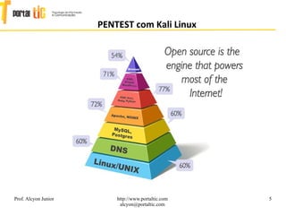 5
PENTEST com Kali Linux
Prof. Alcyon Junior http://www.portaltic.com
alcyon@portaltic.com
 