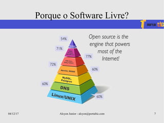04/12/17 Alcyon Junior - alcyon@portaltic.com 7
Porque o Software Livre?
 