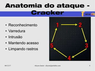 04/12/17 Alcyon Junior - alcyon@portaltic.com 8
Anatomia do ataque -
Cracker
● Reconhecimento
● Varredura
● Intrusão
● Mantendo acesso
● Limpando rastros
 