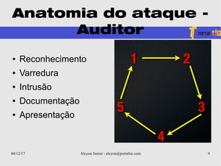 04/12/17 Alcyon Junior - alcyon@portaltic.com 9
Anatomia do ataque -
Auditor
● Reconhecimento
● Varredura
● Intrusão
● Documentação
● Apresentação
 