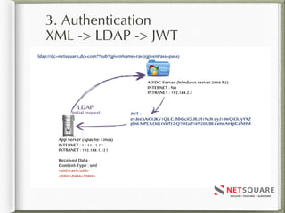 4. Data Access
XML -> NoSQL DB
 