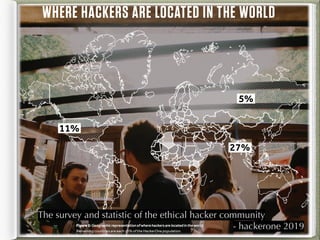 The survey and statistic of the ethical hacker community
- hackerone 2019
 