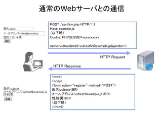 通常のWebサーバとの通信
<html>
<body>
<form action=“register” method=“POST”>
氏名:vultest<BR>
メールアドレス:vultest@example.jp<BR>
性別:男<BR>
（以下略）
</html>
POST /confirm.php HTTP/1.1
Host: example.jp
（以下略）
Cookie: PHPSESSID=xxxxxxxxxx
name=vultest&mail=vultest%40example.jp&gender=1
HTTP Response
HTTP Request
 