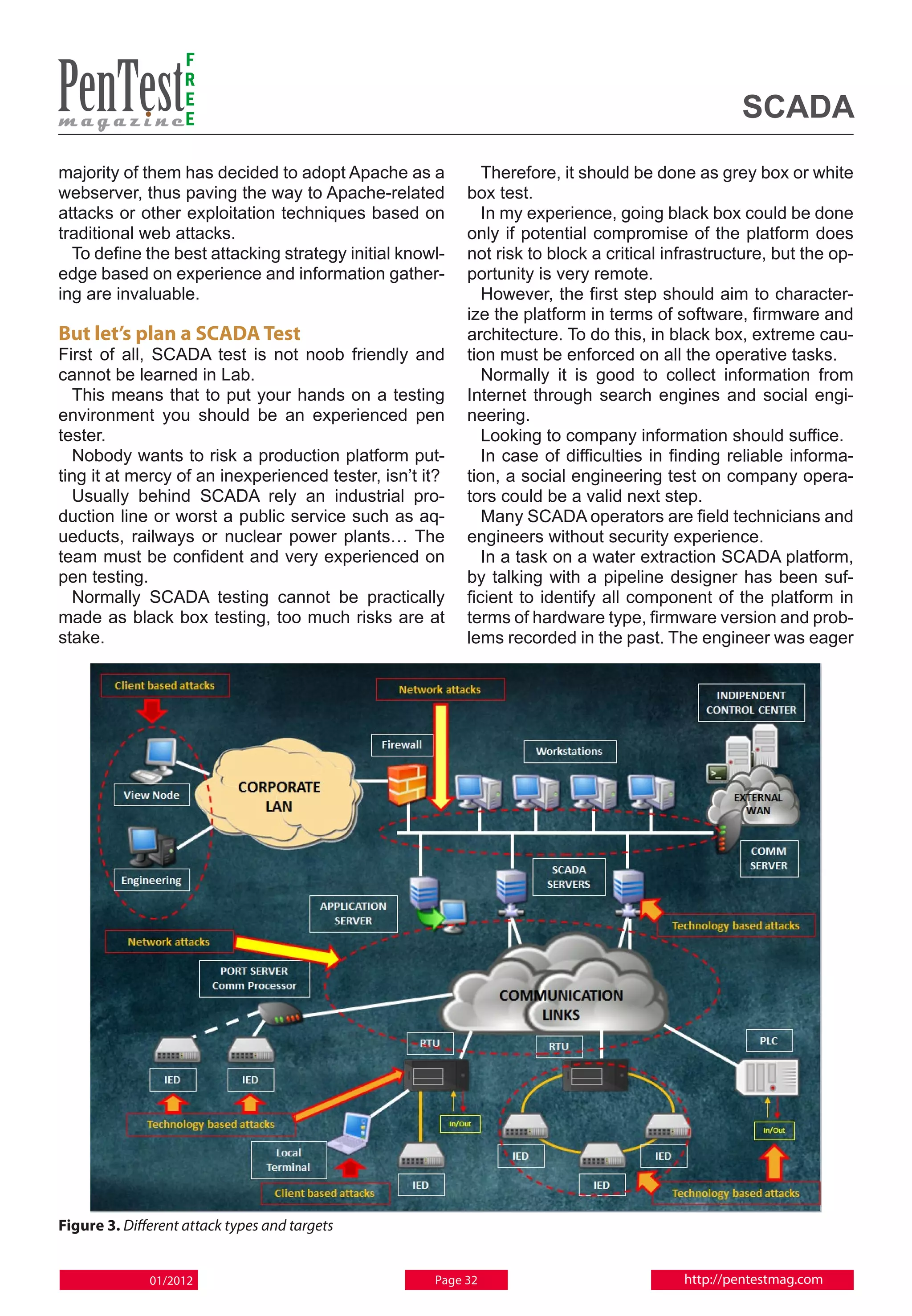 F
                    R
                    E
                    E                                                                           SCADA
majority of them has decided to adopt Apache as a           Therefore, it should be done as grey box or white
webserver, thus paving the way to Apache-related         box test.
attacks or other exploitation techniques based on           In my experience, going black box could be done
traditional web attacks.                                 only if potential compromise of the platform does
  To define the best attacking strategy initial knowl-   not risk to block a critical infrastructure, but the op-
edge based on experience and information gather-         portunity is very remote.
ing are invaluable.                                         However, the first step should aim to character-
                                                         ize the platform in terms of software, firmware and
But let’s plan a SCADA Test                              architecture. To do this, in black box, extreme cau-
First of all, SCADA test is not noob friendly and        tion must be enforced on all the operative tasks.
cannot be learned in Lab.                                   Normally it is good to collect information from
  This means that to put your hands on a testing         Internet through search engines and social engi-
environment you should be an experienced pen             neering.
tester.                                                     Looking to company information should suffice.
  Nobody wants to risk a production platform put-           In case of difficulties in finding reliable informa-
ting it at mercy of an inexperienced tester, isn’t it?   tion, a social engineering test on company opera-
  Usually behind SCADA rely an industrial pro-           tors could be a valid next step.
duction line or worst a public service such as aq-          Many SCADA operators are field technicians and
ueducts, railways or nuclear power plants… The           engineers without security experience.
team must be confident and very experienced on              In a task on a water extraction SCADA platform,
pen testing.                                             by talking with a pipeline designer has been suf-
  Normally SCADA testing cannot be practically           ficient to identify all component of the platform in
made as black box testing, too much risks are at         terms of hardware type, firmware version and prob-
stake.                                                   lems recorded in the past. The engineer was eager




Figure 3. Different attack types and targets


              01/2012                               Page 32                             http://pentestmag.com
 