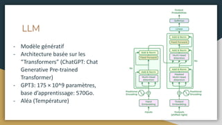 LLM
- Modèle génératif
- Architecture basée sur les
“Transformers” (ChatGPT: Chat
Generative Pre-trained
Transformer)
- GPT3: 175 × 10^9 paramètres,
base d’apprentissage: 570Go.
- Aléa (Température)
 