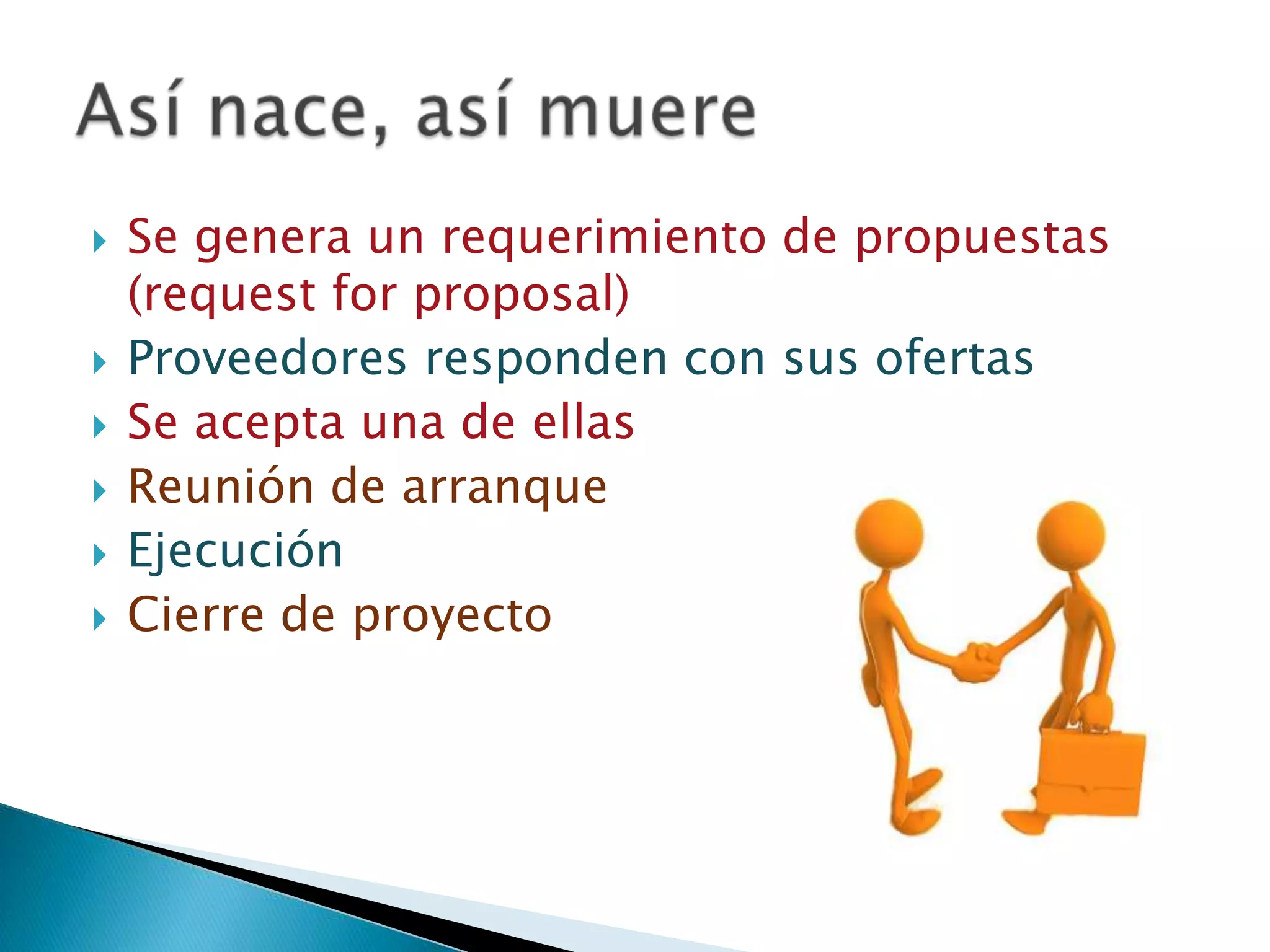 Se genera un requerimiento de propuestas (requestforproposal)Proveedores responden con sus ofertasSe acepta una de ellasReunión de arranqueEjecuciónCierre de proyectoAsí nace, así muere