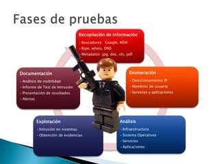 Fases de pruebas