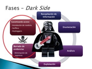 Fases – DarkSide