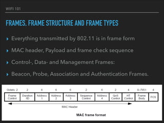 WIFI 101
FRAMES, FRAME STRUCTURE AND FRAME TYPES
▸ Everything transmitted by 802.11 is in frame form
▸ MAC header, Payload and frame check sequence
▸ Control-, Data- and Management Frames:
▸ Beacon, Probe, Association and Authentication Frames.
 