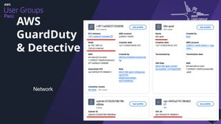 Perú
AWS
GuardDuty
& Detective
Network
 