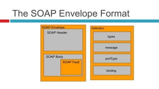 The SOAP Envelope Format

 