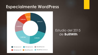 Especialmente WordPress
Estudio del 2015
de BuiltWith
 