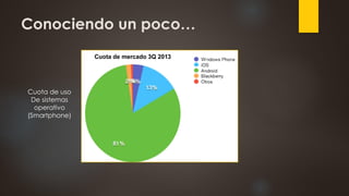 Conociendo un poco…
Cuota de uso
De sistemas
operativo
(Smartphone)
 