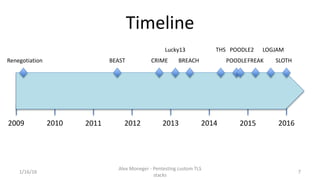 Timeline
1/16/16
Alex Moneger - Pentesting custom TLS
stacks
7
Renegotiation
2009 20162013
BEAST CRIME
2014 20152012201120...