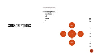 newHero
user1
user2
user4
user3
11
Subscription:
subscription {
newHero {
id
name
}
}
N
o
t
i
f
i
c
a
t
i
o
n
 