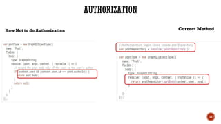 22
How Not to do Authorization Correct Method
 
