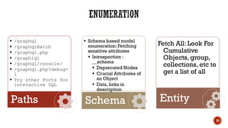 23
▪ /graphql
▪ /graphqlBatch
▪ /graphql.php
▪ /graphiql
▪ /graphql/console/
▪ /graphql.php?debug=
1
▪ Try other Ports for
interactive GQL
Paths
▪ Schema based model
enumeration: Fetching
sensitive attributes
▪ Introspection :
__schema
▪ Deprecated Nodes
▪ Crucial Attributes of
an Object
▪ Data, links in
description
Schema
Fetch All: Look For
Cumulative
Objects, group,
collections, etc to
get a list of all
Entity
 