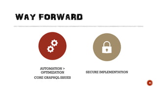 40
AUTOMATION >
OPTIMIZATION
CORE GRAPHQL ISSUES
SECURE IMPLEMENTATION
 