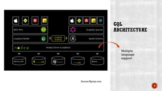 6
Multiple
language
support
Source:Npmjs.com
 