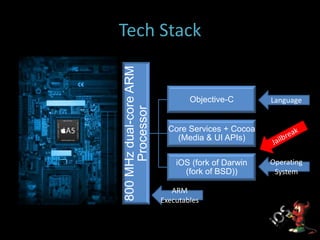 Tech Stack



800 MHz dual-core ARM
                                Objective-C       Language




      Processor
                          Core Services + Cocoa
                            (Media & UI APIs)

                            iOS (fork of Darwin   Operating
                              (fork of BSD))       System

                           ARM
                        Executables
 