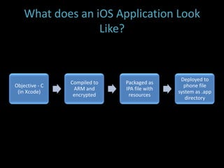 Pentesting iOS Applications